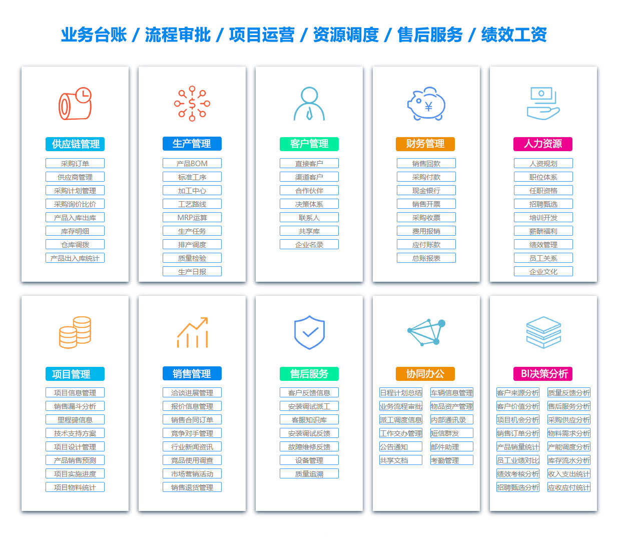 广州BI:商业智能软件
